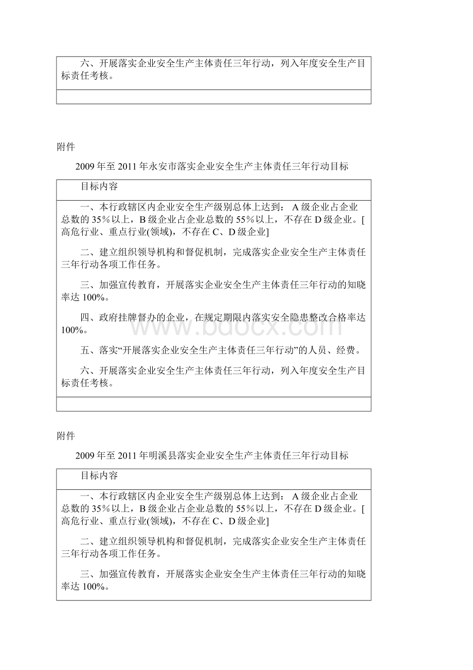 至梅列区落实企业安全生产主体责任三年行.docx_第2页