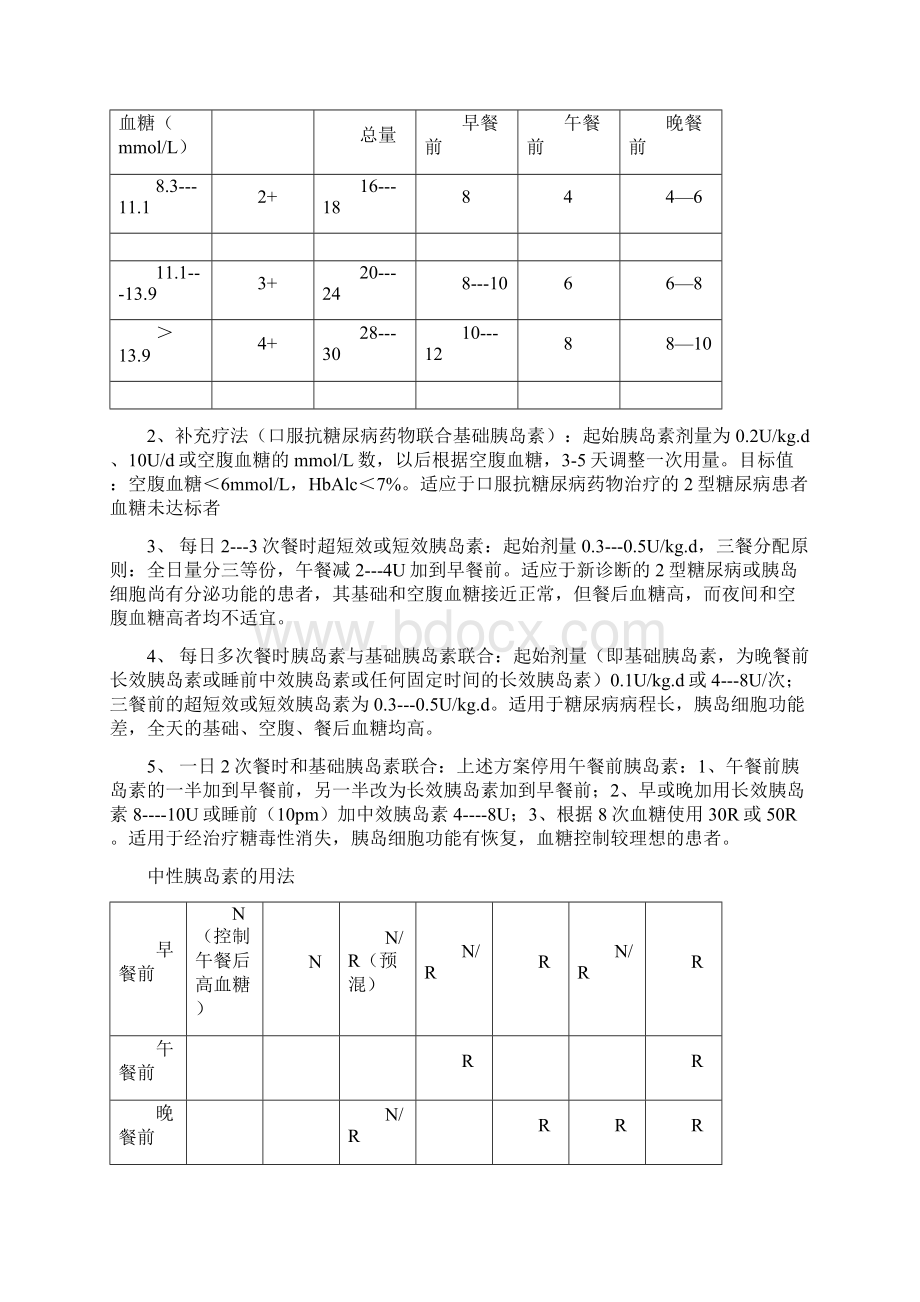 胰岛素使用指南48726Word文件下载.docx_第3页