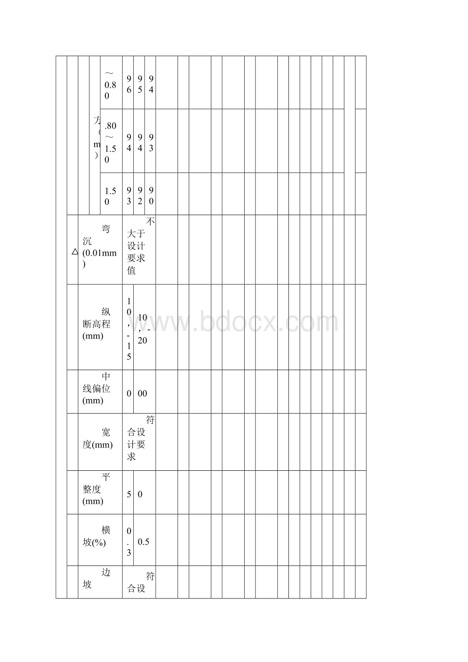 4路基土石方工程质量检验评定表监抽文档格式.docx_第2页