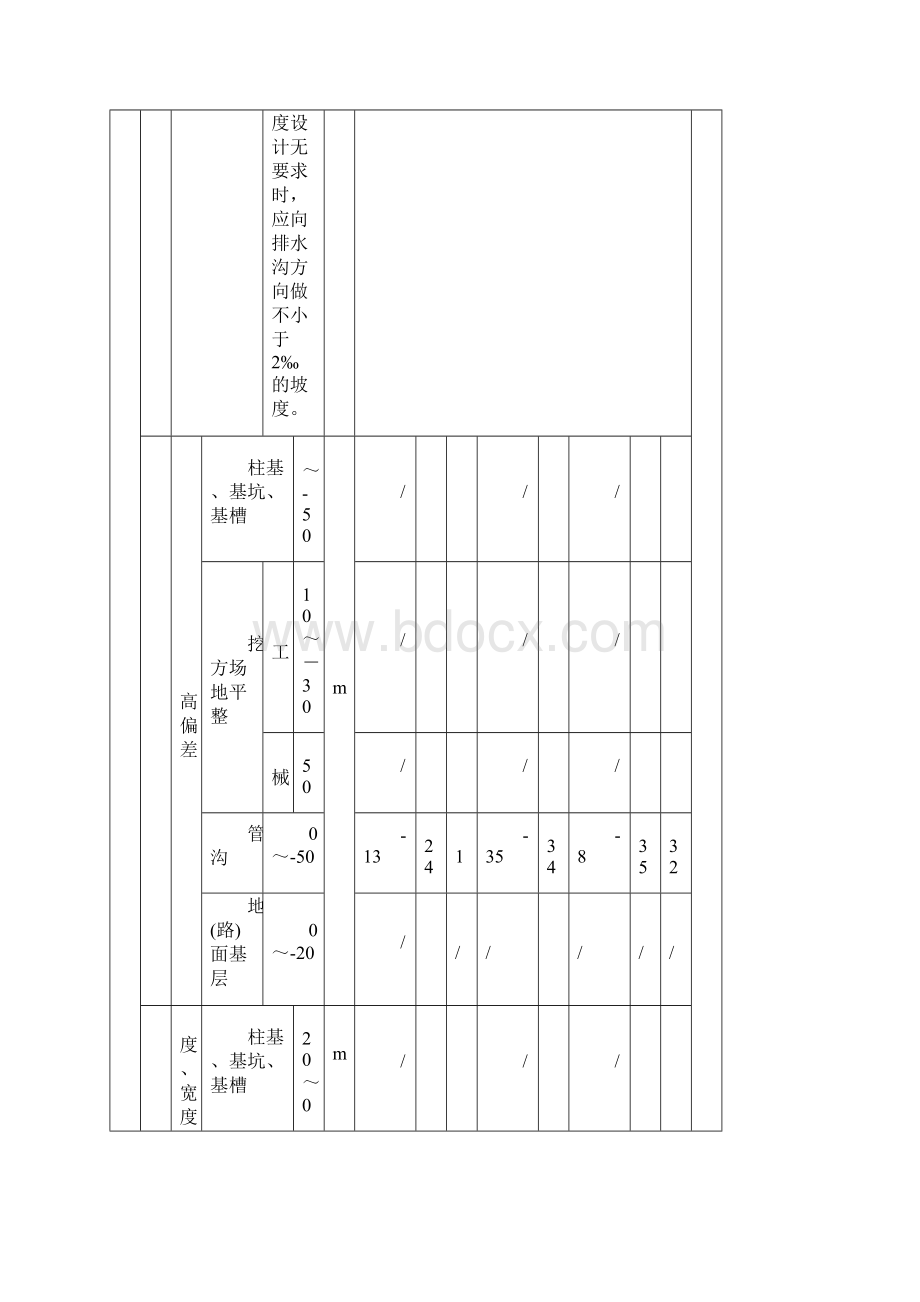 电力排管表格终精编.docx_第3页