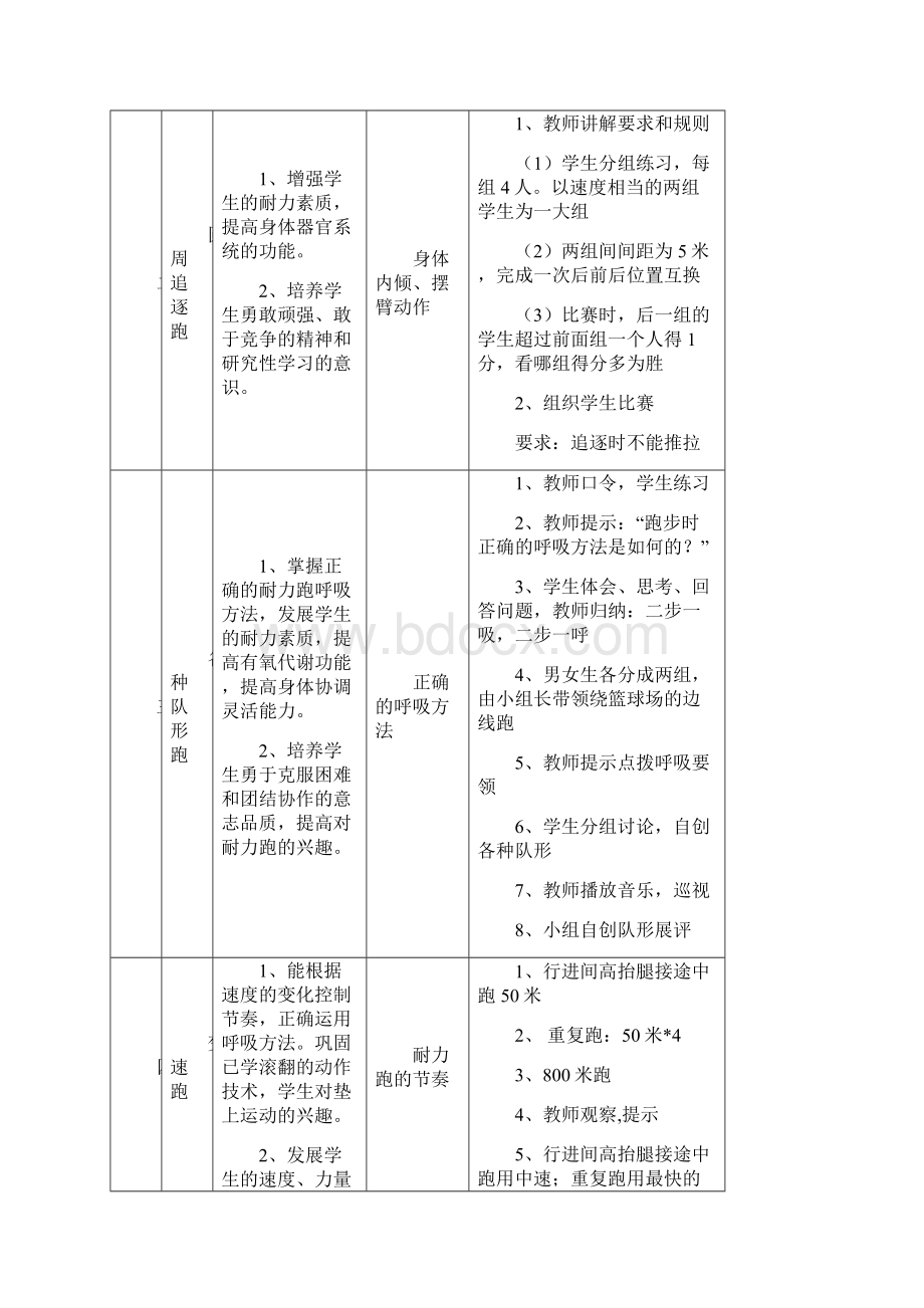 七年级耐力跑单元教学计划及教案Word格式.docx_第2页