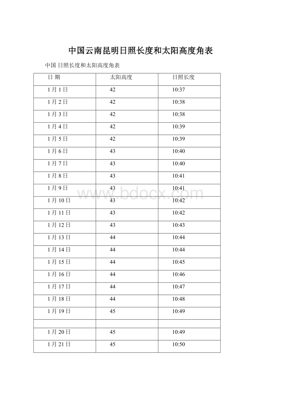 中国云南昆明日照长度和太阳高度角表.docx