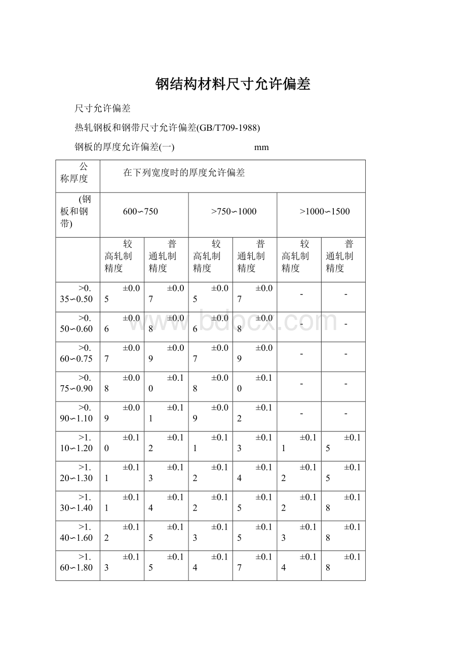 钢结构材料尺寸允许偏差.docx