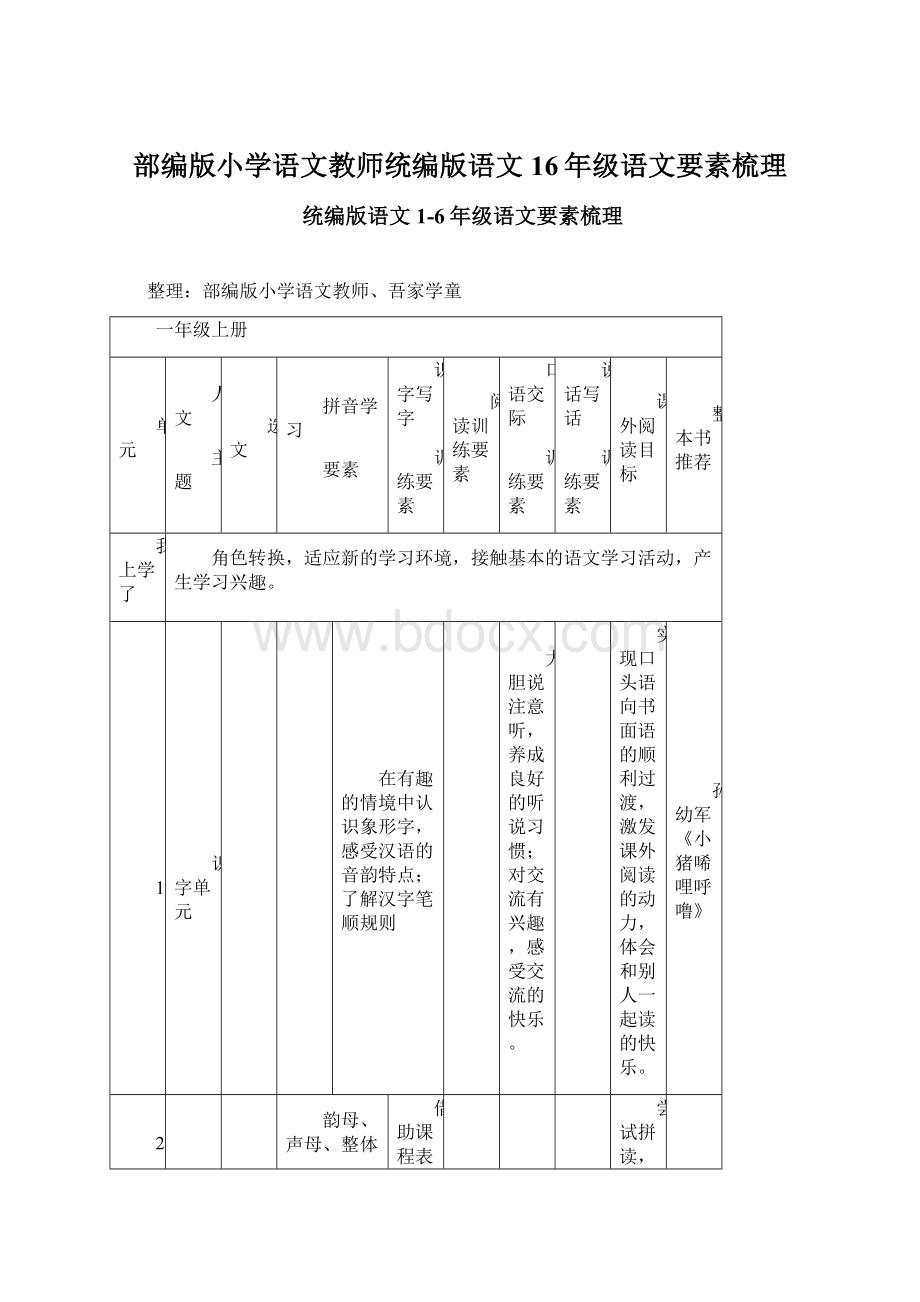 部编版小学语文教师统编版语文16年级语文要素梳理.docx