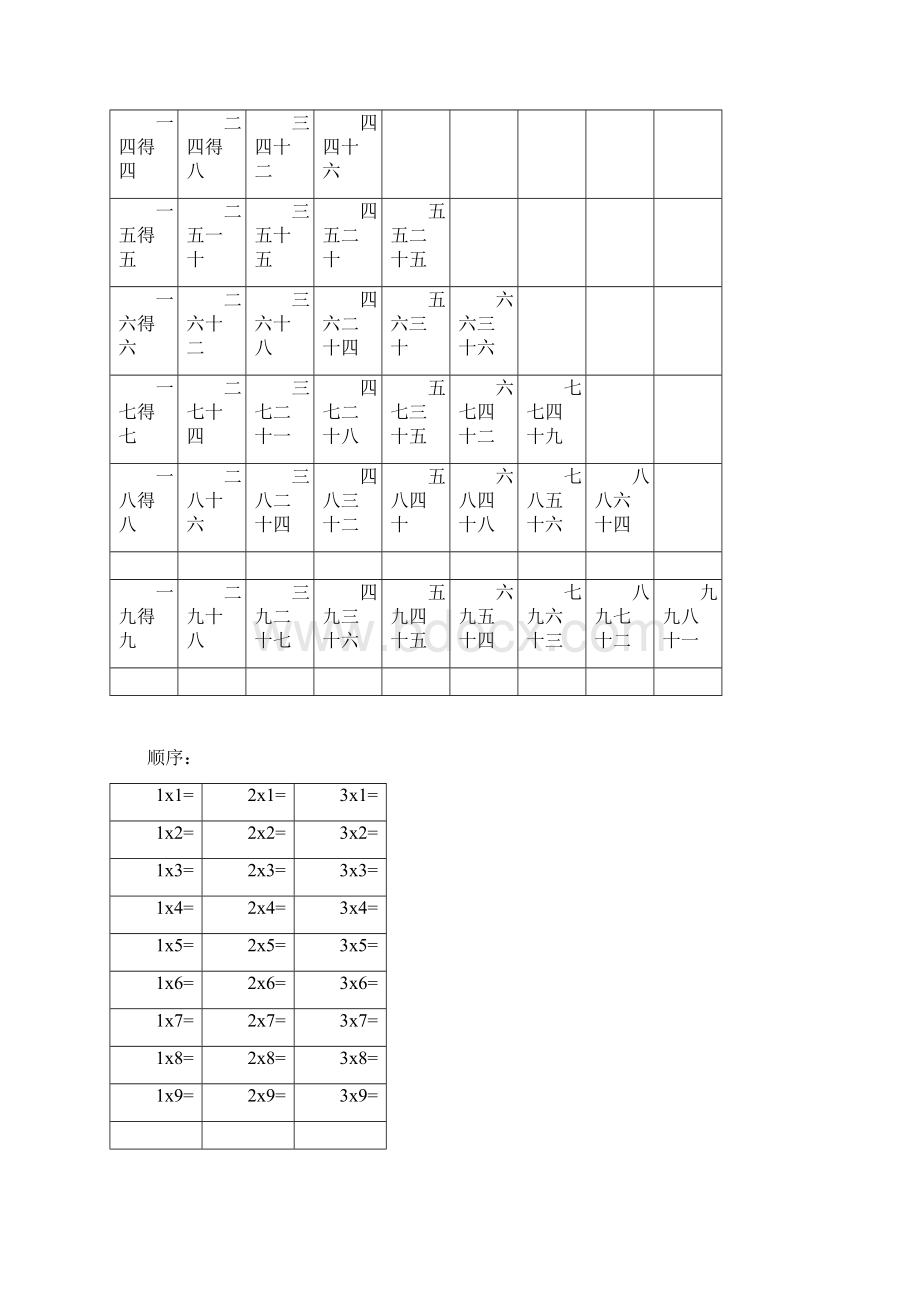 二年级乘法口诀口算题口决表学习每日一练测试.docx_第2页