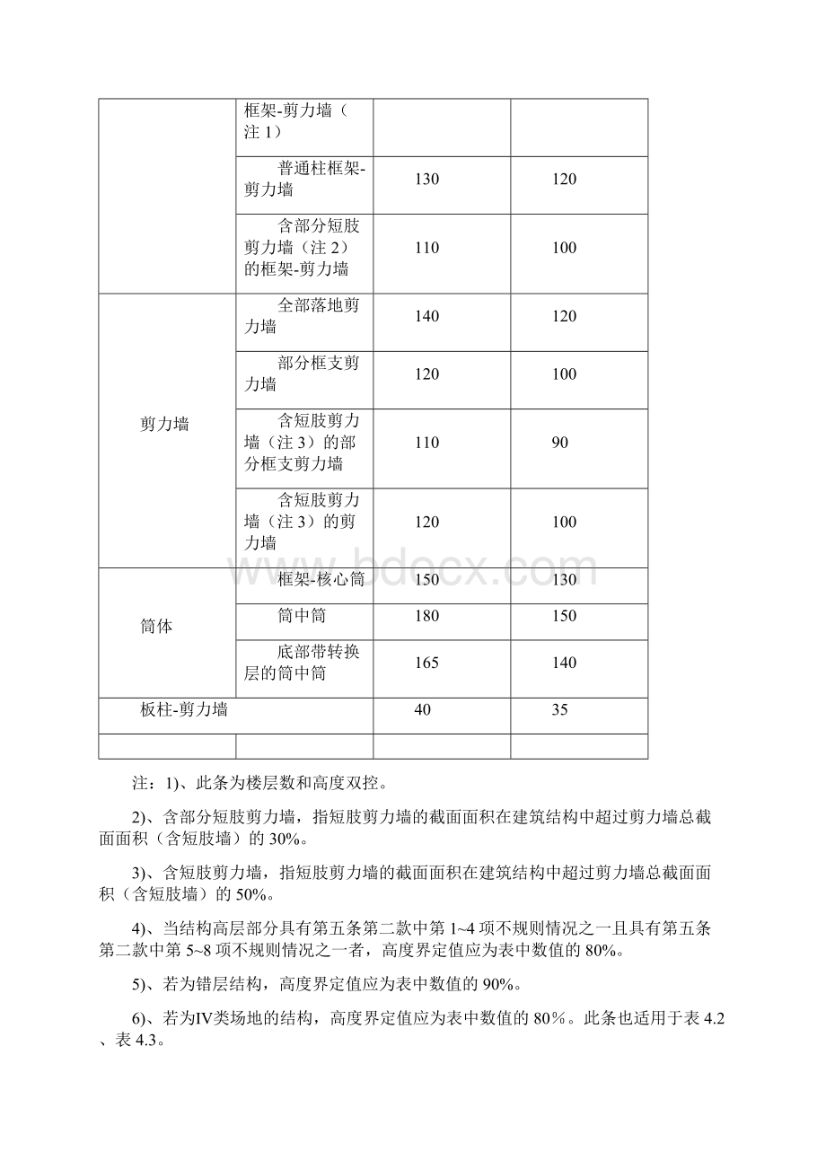 重庆市超限高层建筑工程界定规定Word文档下载推荐.docx_第2页