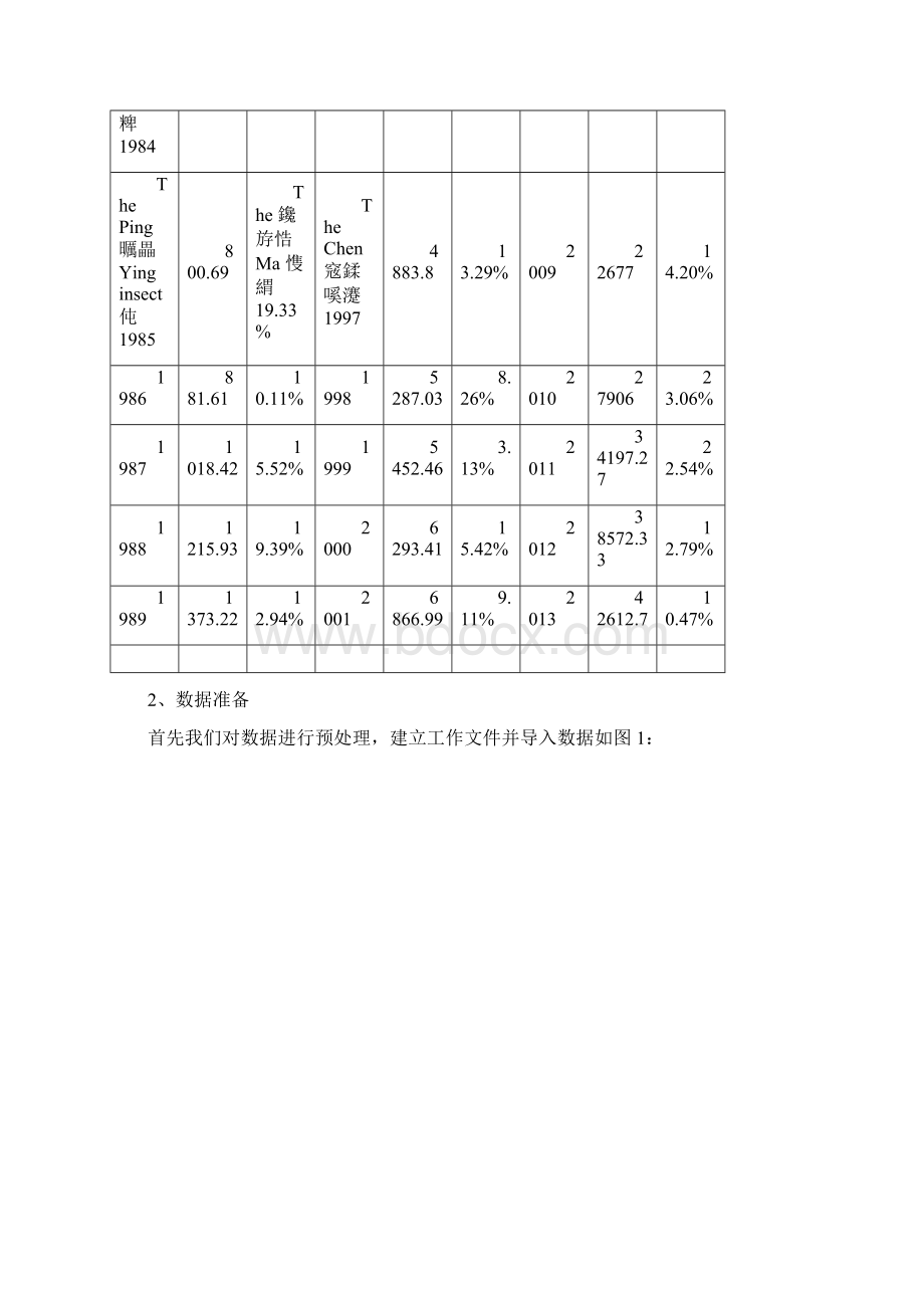 最新eviews统计分析报告资料Word格式.docx_第3页