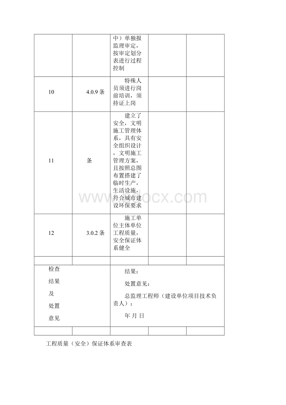 CJJ1城镇道路验收检查核查用表.docx_第3页