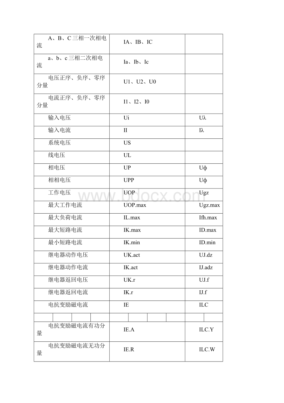 继电保护常用文字符号.docx_第2页