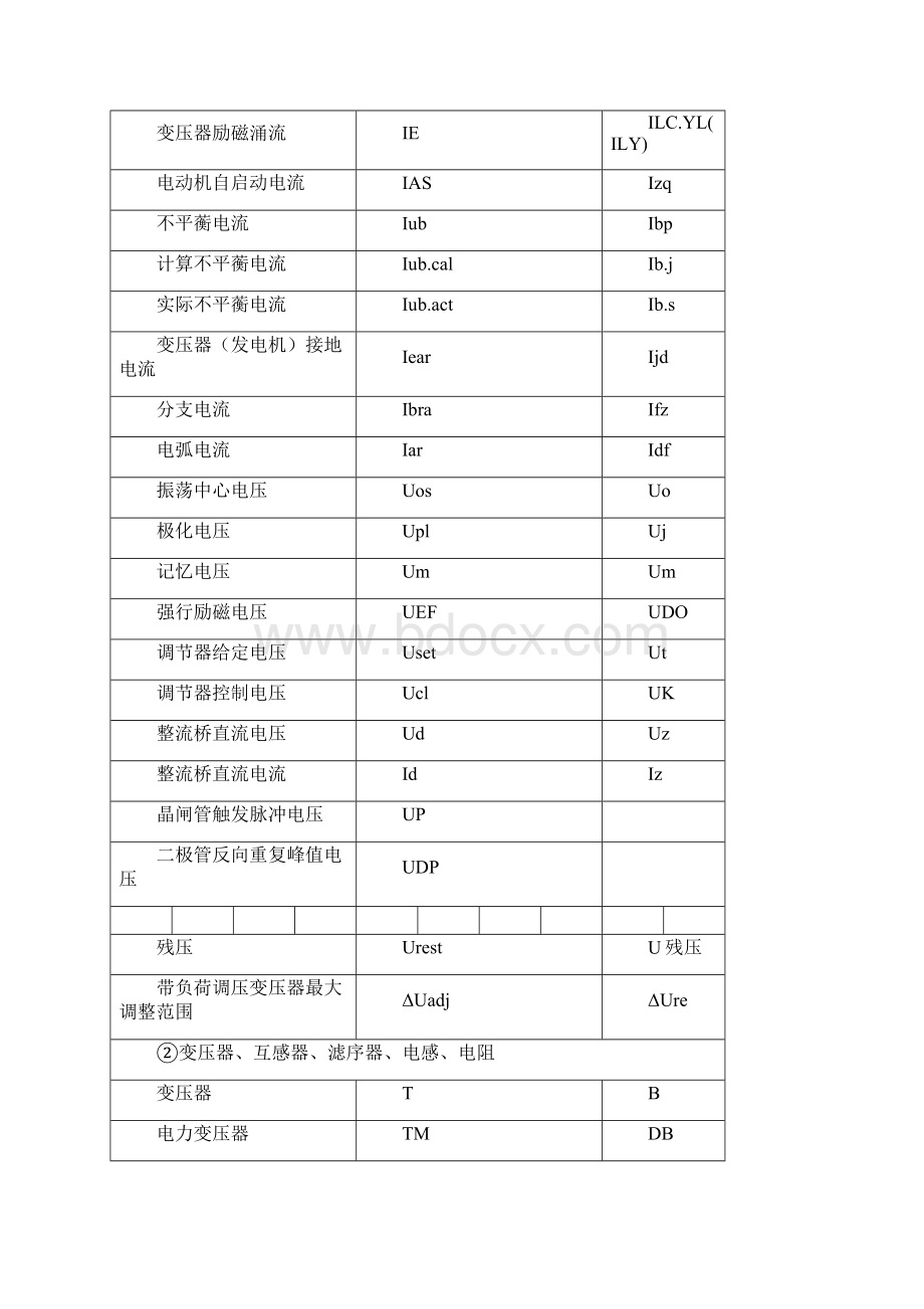 继电保护常用文字符号Word下载.docx_第3页