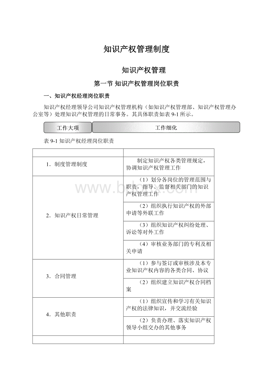 知识产权管理制度Word下载.docx