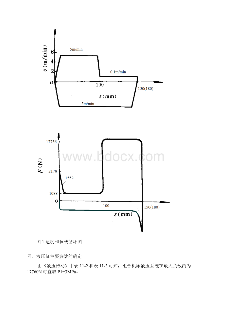 设计一台双面钻通孔卧式组合机床液压进给系统及其装置.docx_第3页