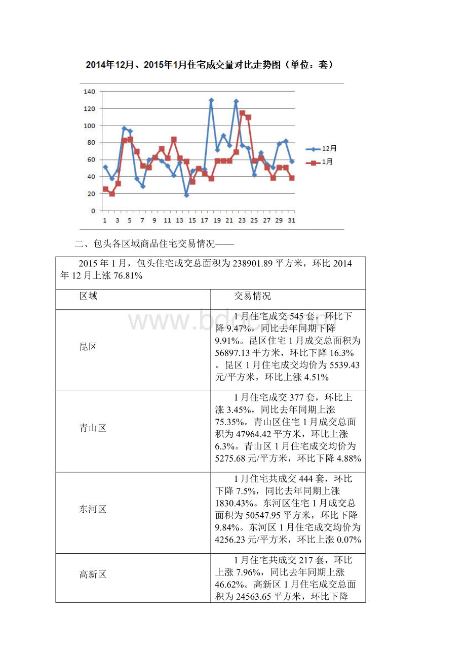 包头市房地产市场调研报告151013详解Word下载.docx_第2页