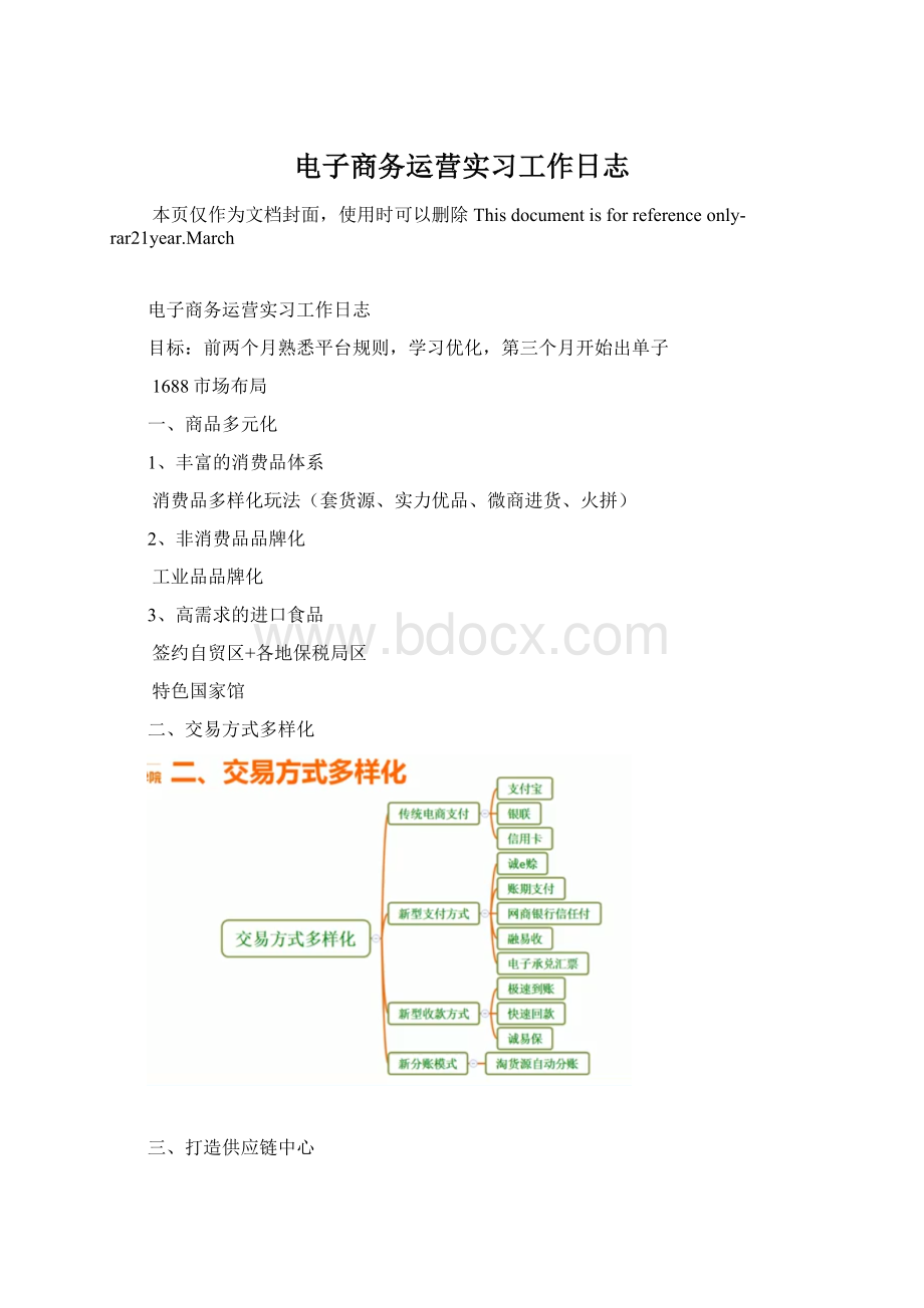 电子商务运营实习工作日志Word下载.docx_第1页