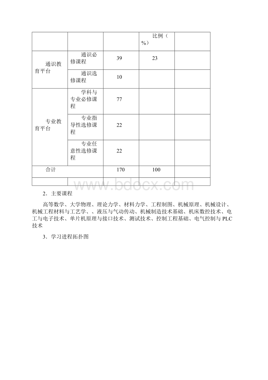 机械设计制造及其自动化人才培养方案版文档格式.docx_第3页