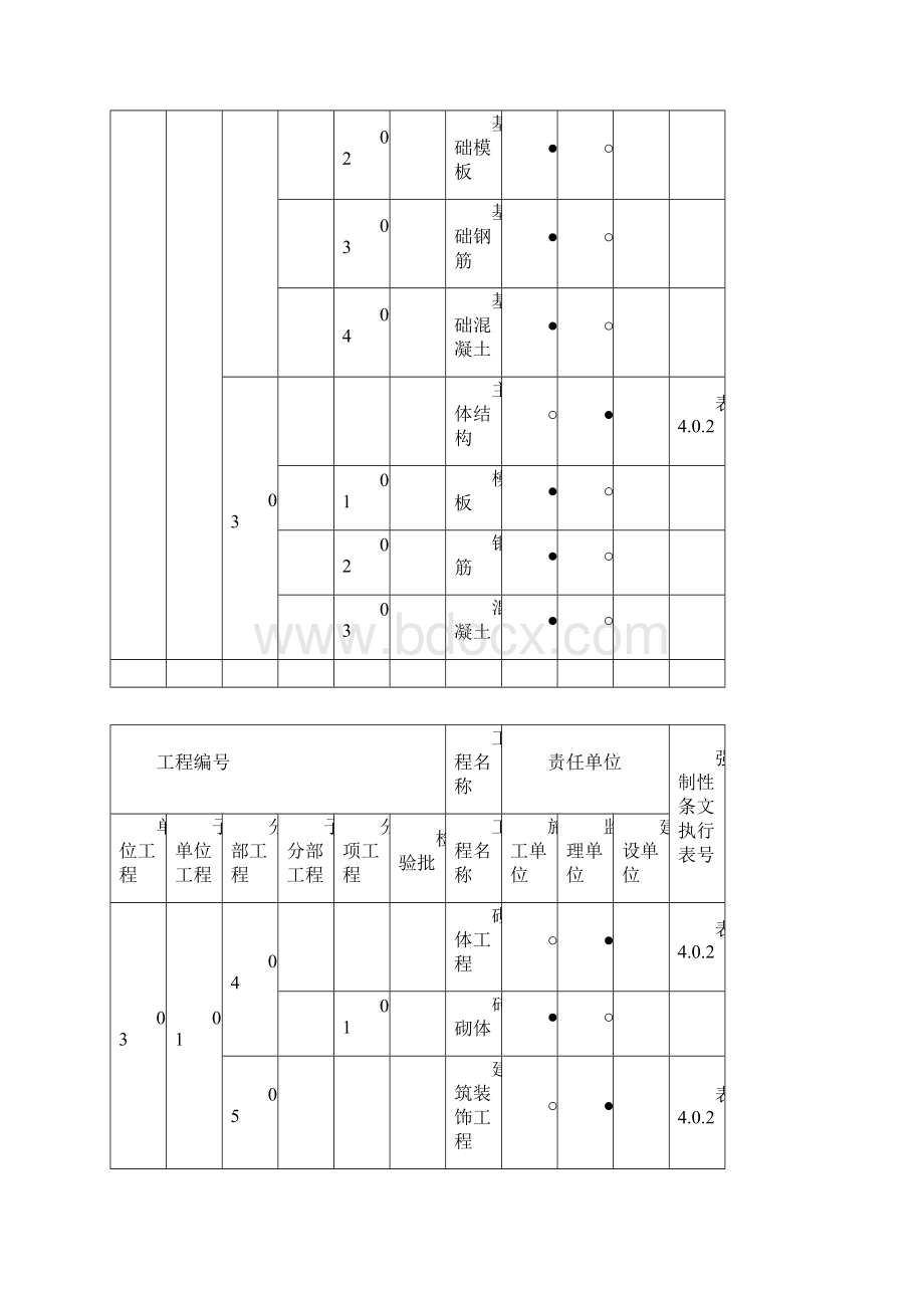 强条执行计划表Word下载.docx_第2页