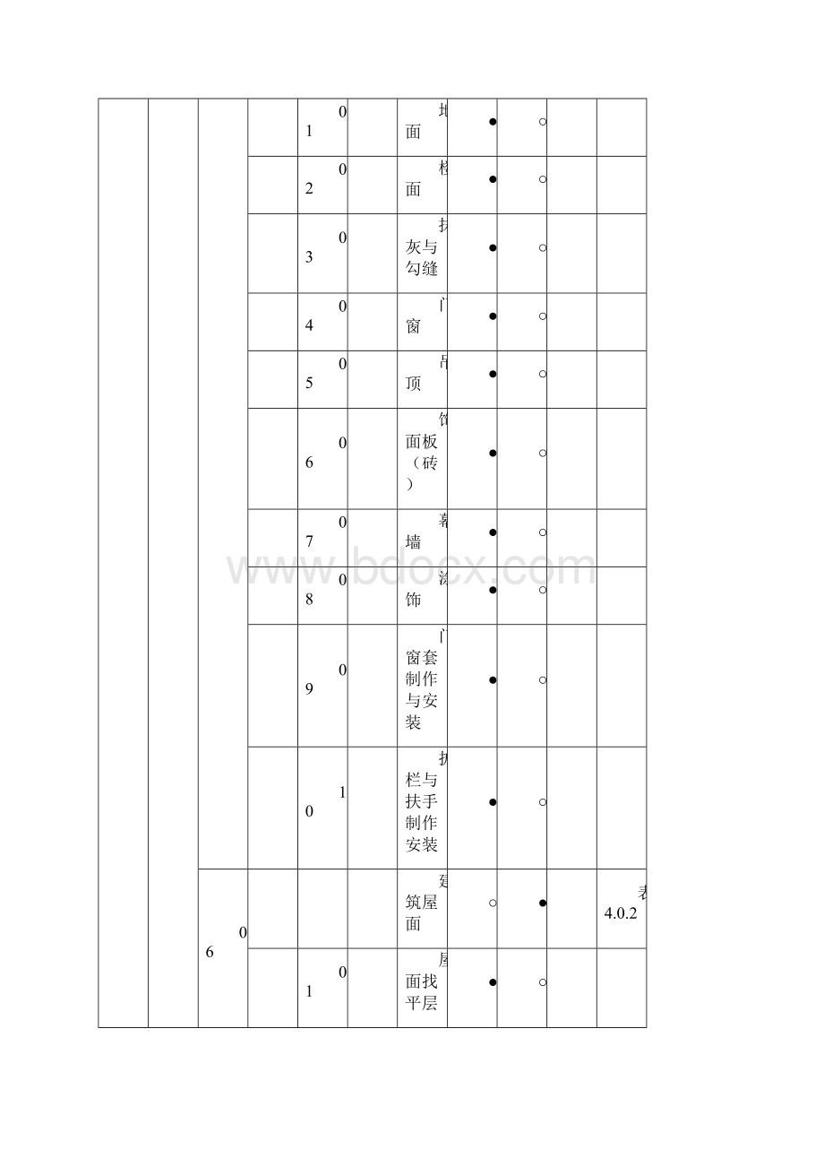 强条执行计划表Word下载.docx_第3页