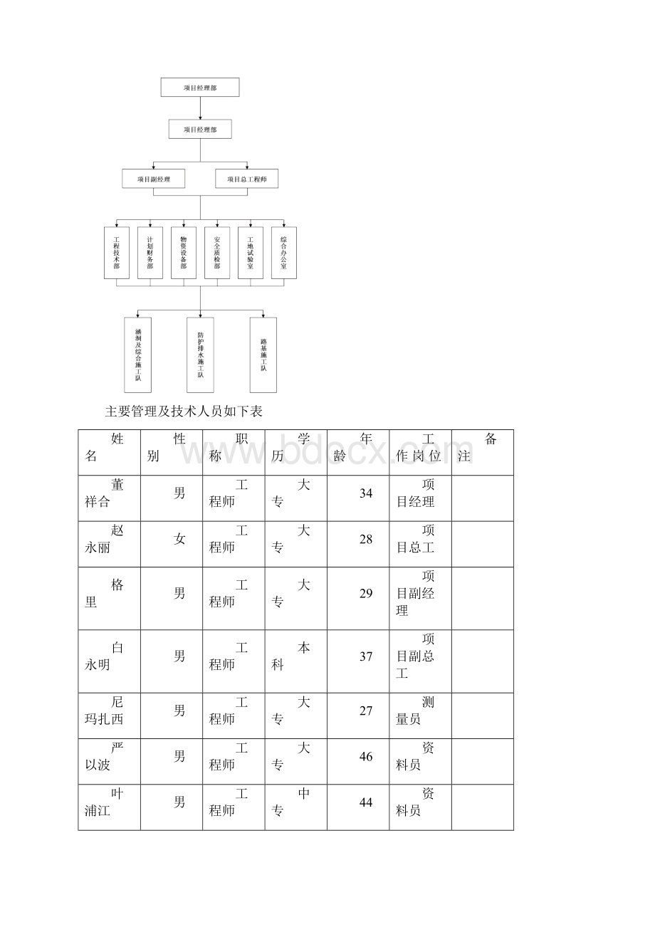 高边坡土方开挖专项方案.docx_第3页