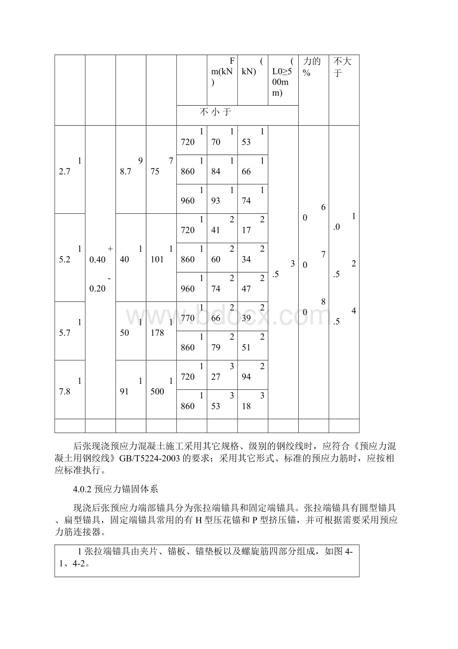 现浇混凝土后张法有粘结预应力施工工法.docx_第2页