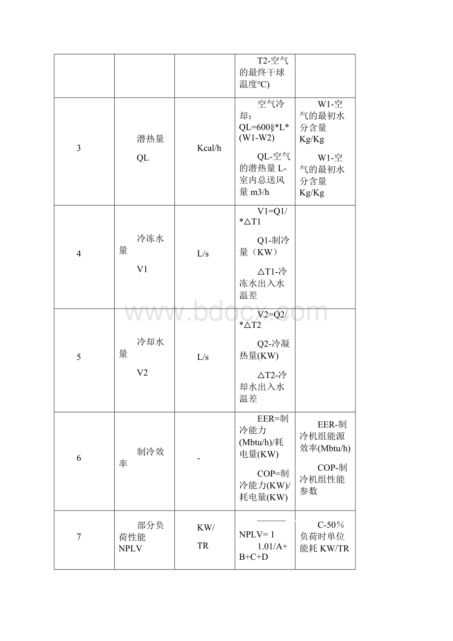 制冷空调常用计算公式含工程计算Word下载.docx_第2页