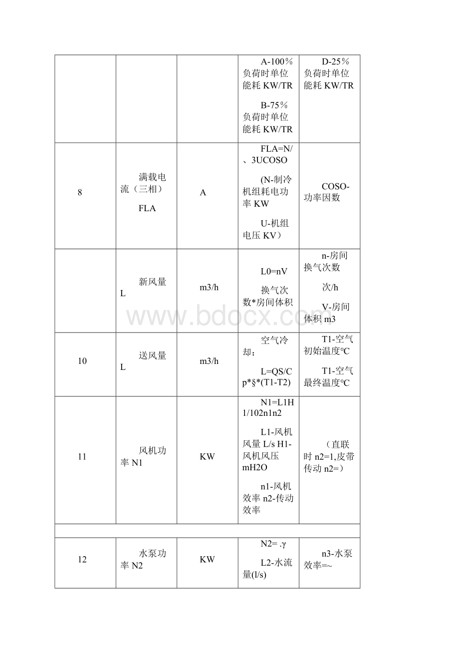 制冷空调常用计算公式含工程计算Word下载.docx_第3页