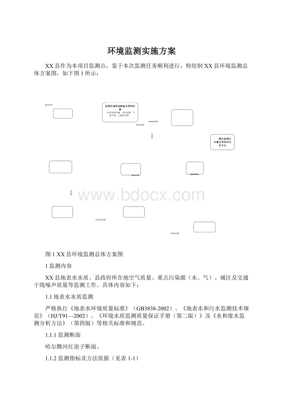 环境监测实施方案.docx_第1页