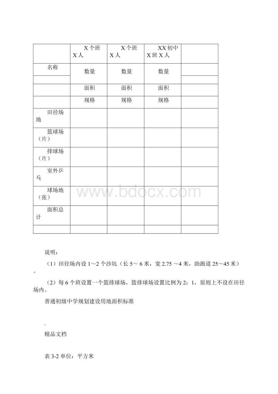 初中学校标准化学校建设数据统计表docxWord格式.docx_第2页