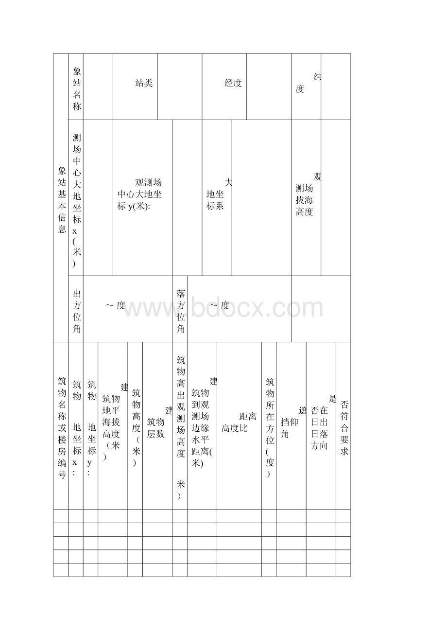 建设工程避免危害气象探测环境行政许可申请表模板Word文档格式.docx_第2页