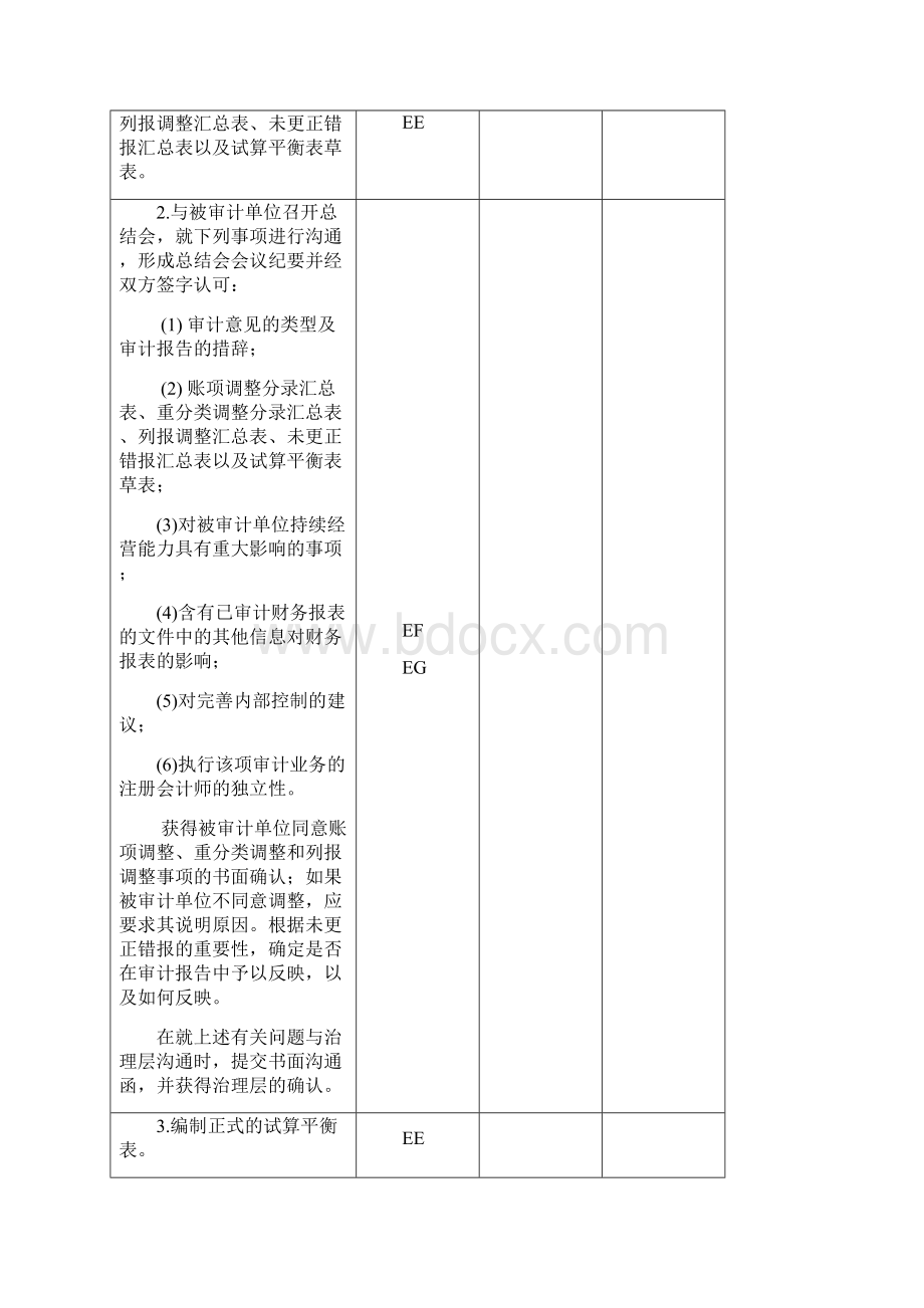 注册会计师审计综合实训十三业务完成阶段工作底稿课件精选版Word文件下载.docx_第2页