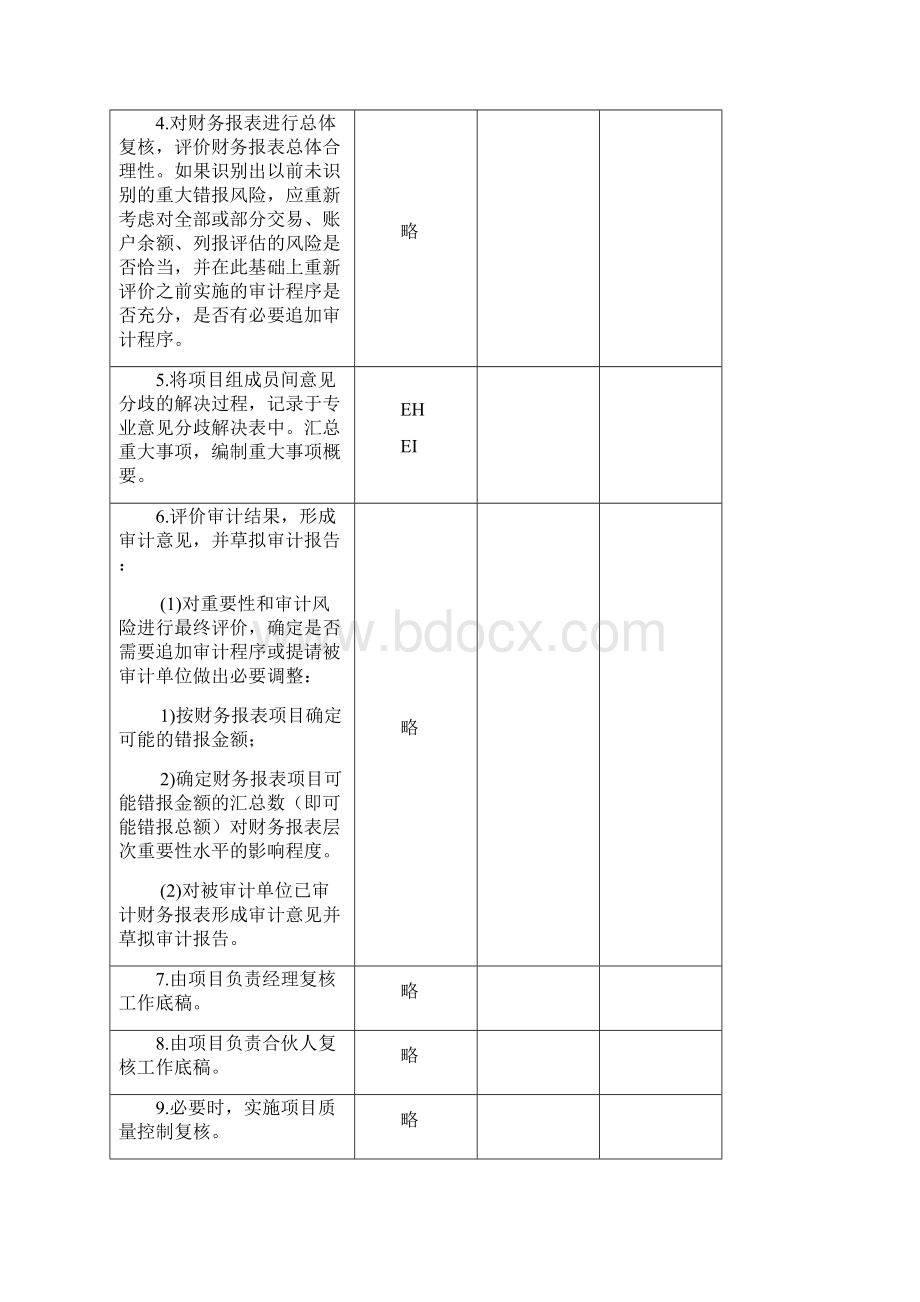 注册会计师审计综合实训十三业务完成阶段工作底稿课件精选版Word文件下载.docx_第3页