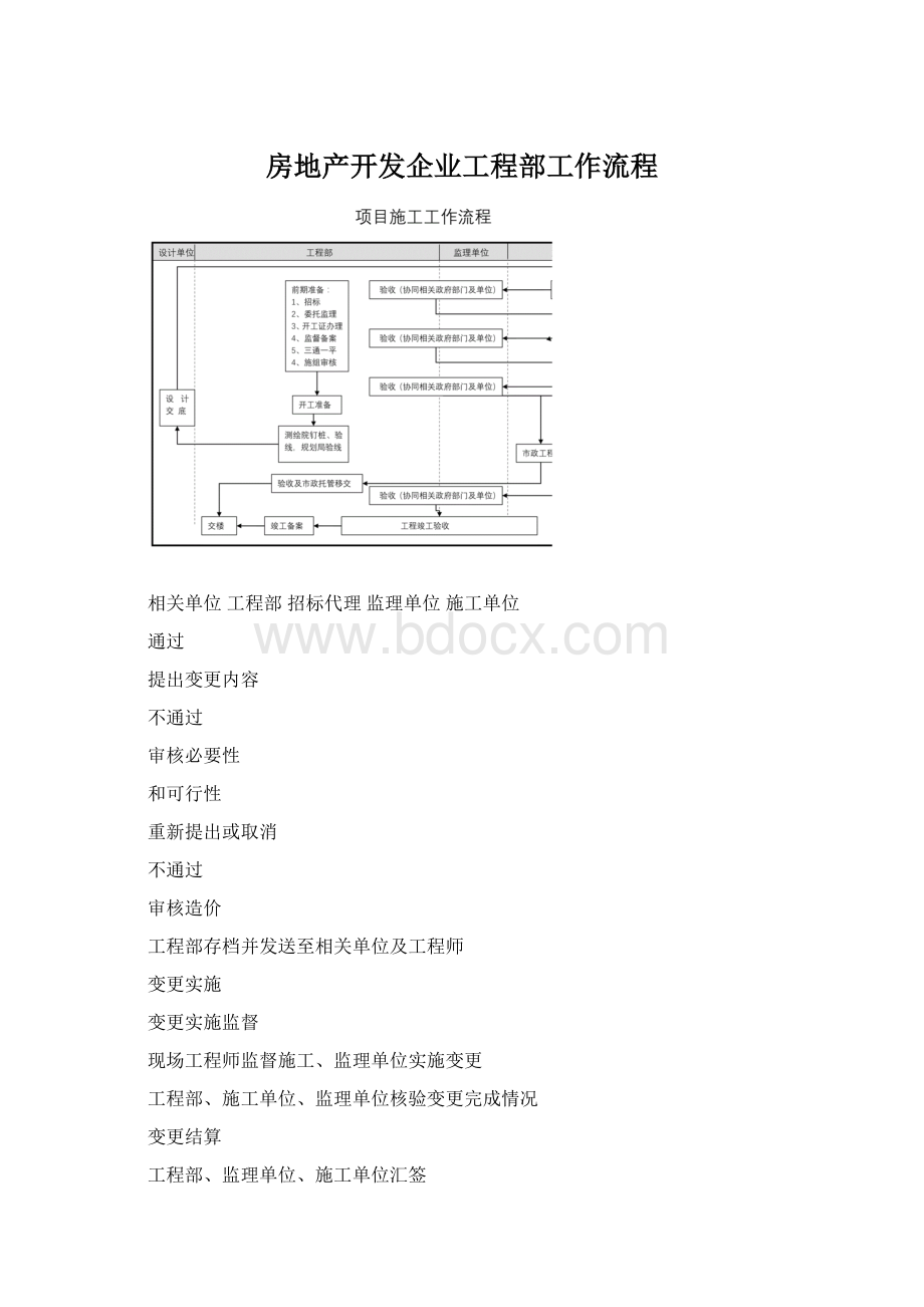 房地产开发企业工程部工作流程.docx_第1页