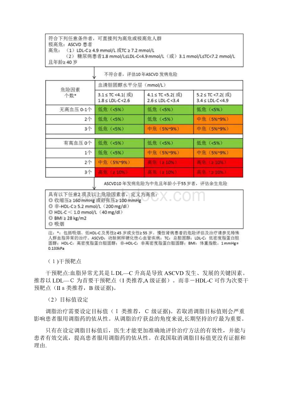 重磅发布中国成人血脂异常防治指南干货分享.docx_第2页