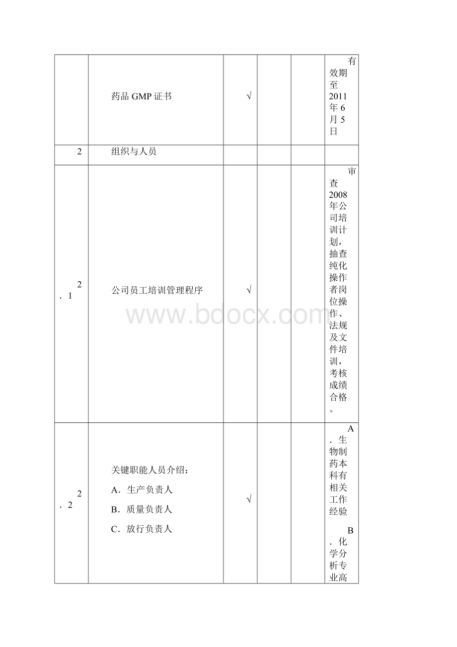 原料药供应商审计报告.docx_第3页