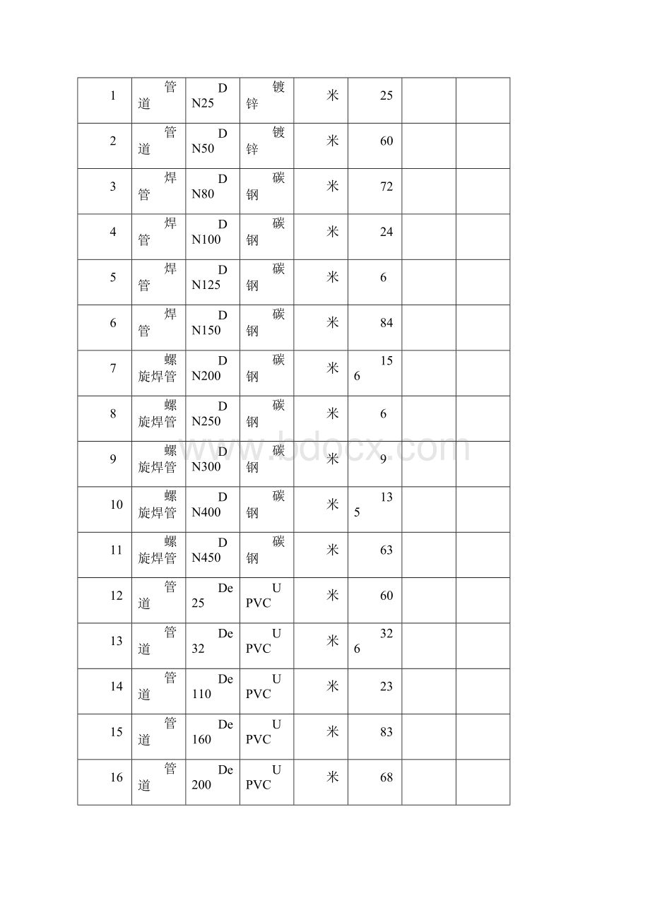 工艺管道安装施工方案.docx_第2页