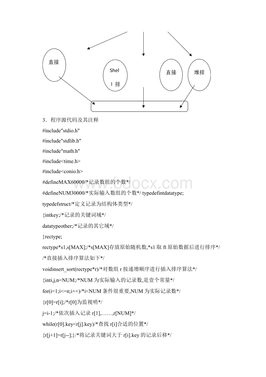 时间管理七种排序算法的比较及每种排序的上机统计时间.docx_第3页