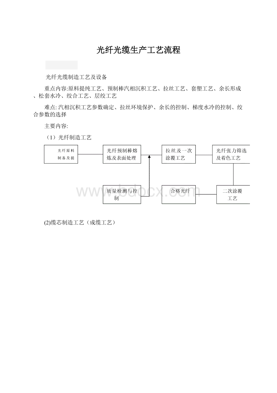 光纤光缆生产工艺流程.docx