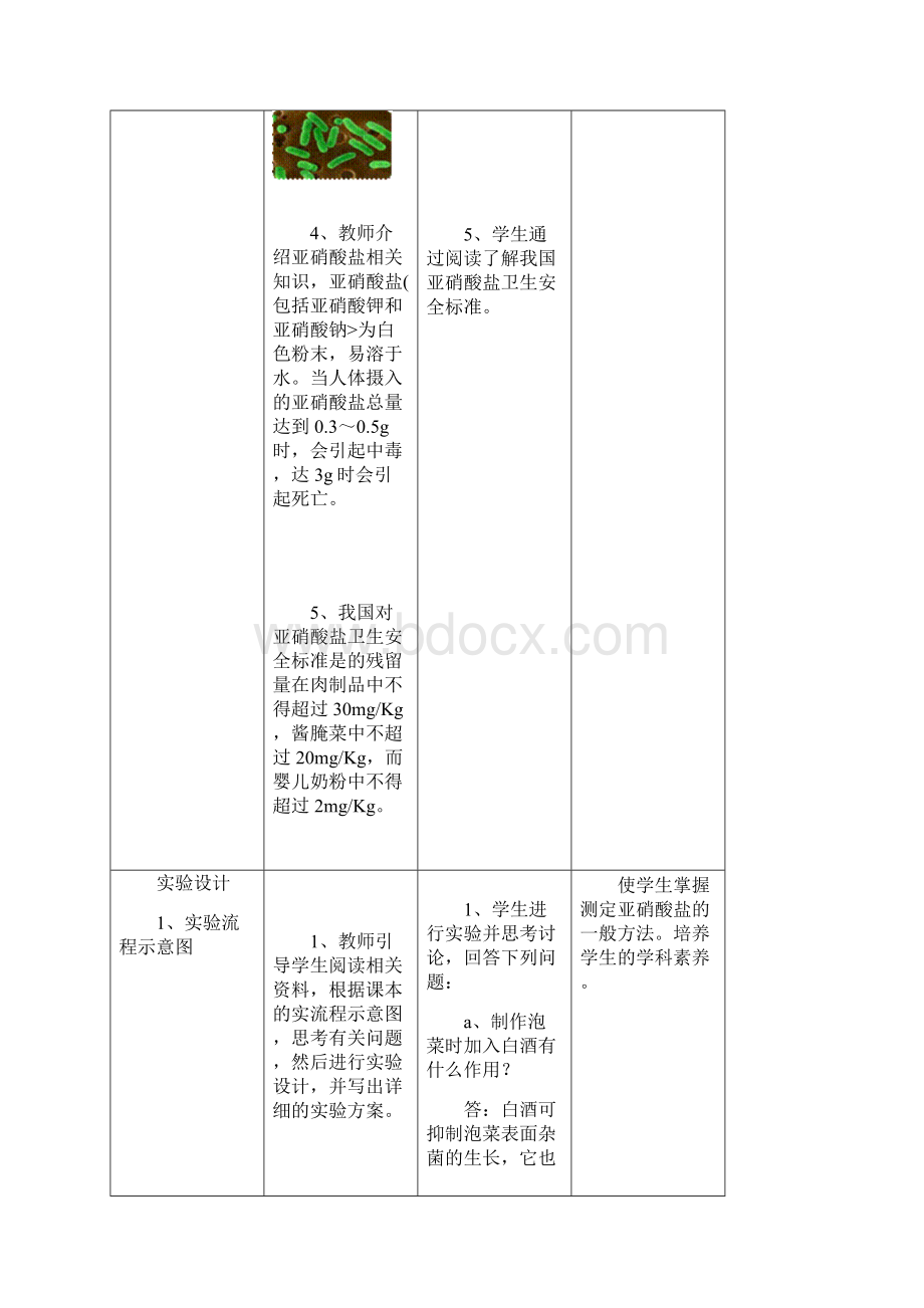 制作泡菜并检测亚硝酸盐含量教学Word格式文档下载.docx_第3页