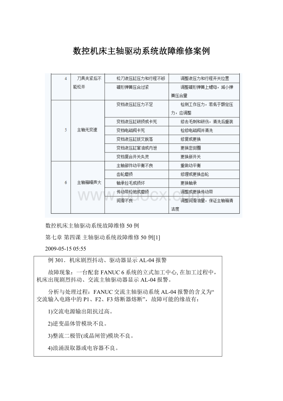 数控机床主轴驱动系统故障维修案例Word文档下载推荐.docx