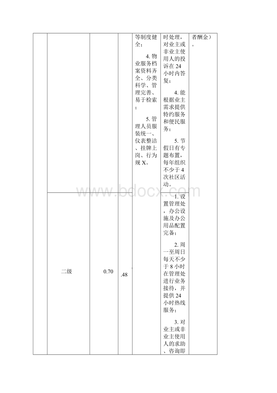 顺德区住宅物业服务收费参考标准Word文件下载.docx_第2页