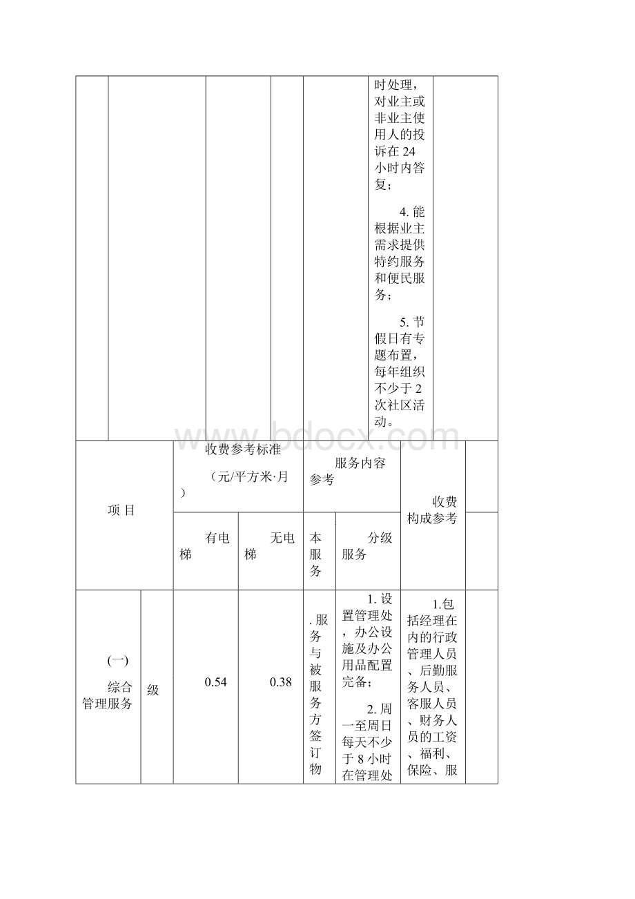 顺德区住宅物业服务收费参考标准Word文件下载.docx_第3页