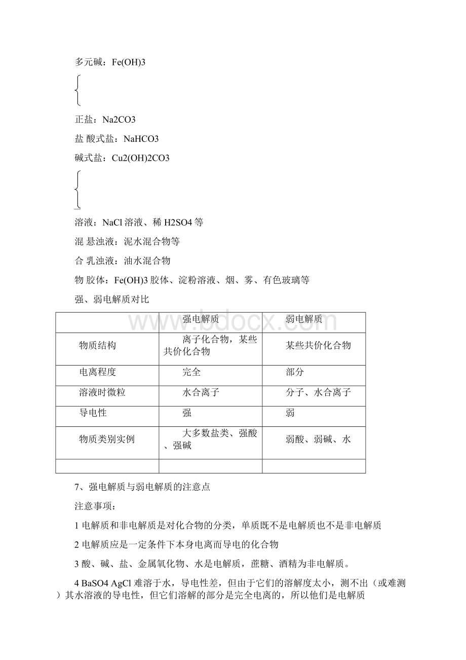 强烈 高一化学知识框架完整版.docx_第3页