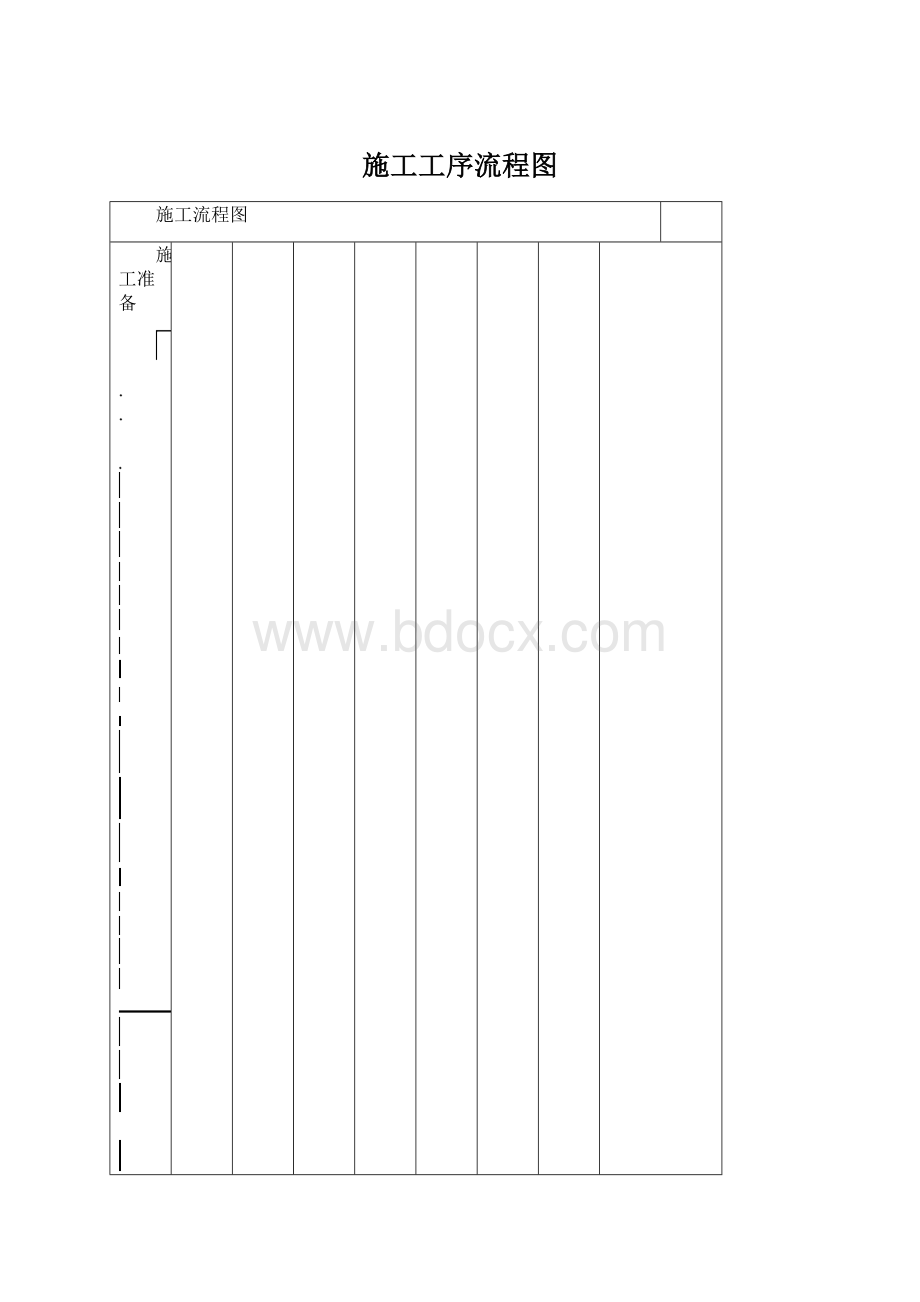 施工工序流程图.docx_第1页