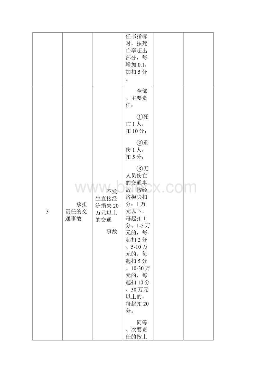 附录A35工程项目环境职业健康安全考核评分表格式汇编.docx_第3页