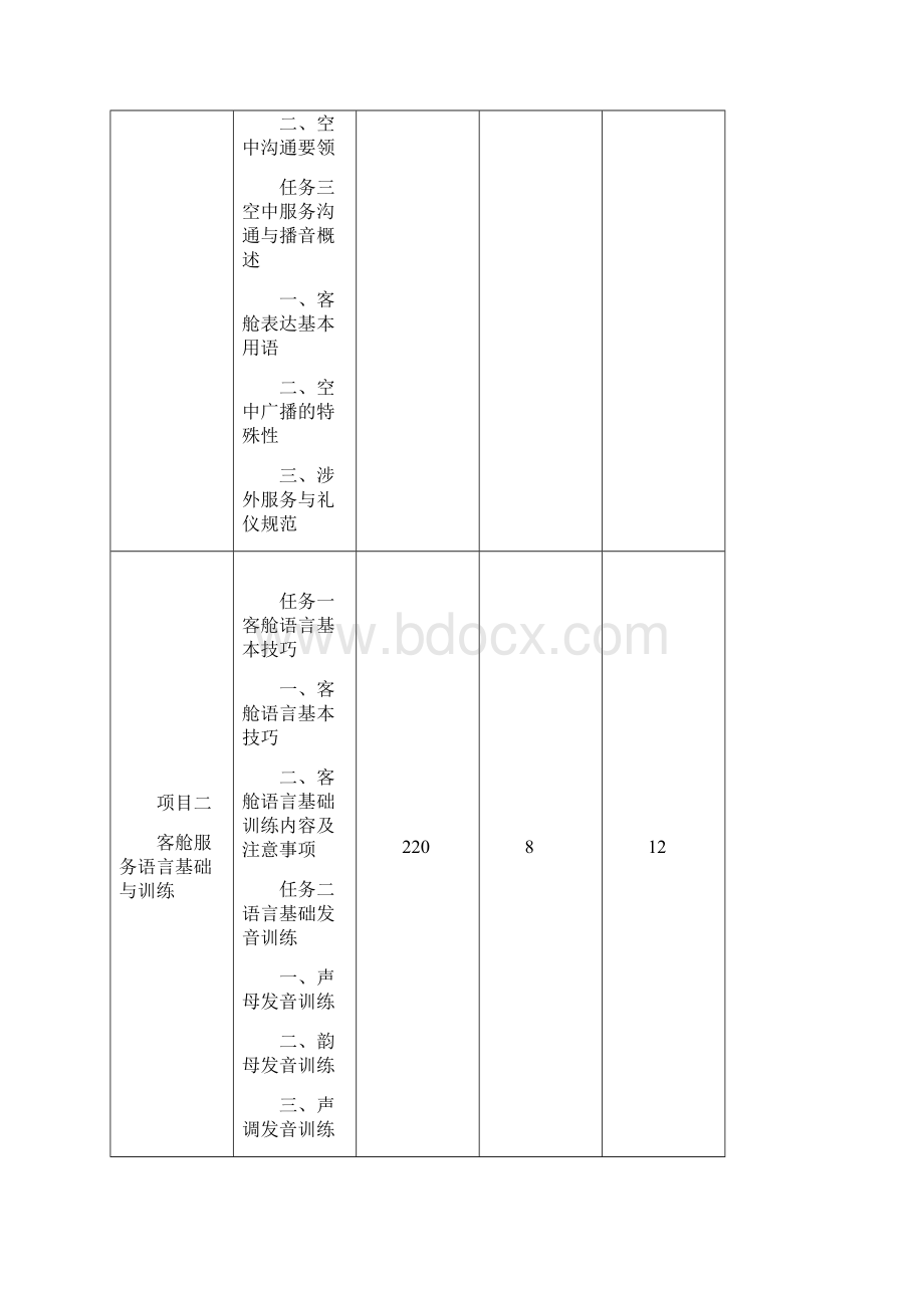 《服务沟通与播音技巧》课程标准.docx_第3页