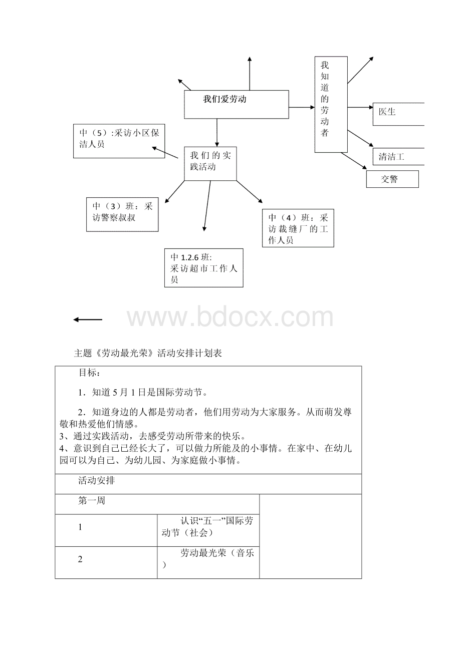 中班劳动最光荣主题活动Word文档下载推荐.docx_第3页