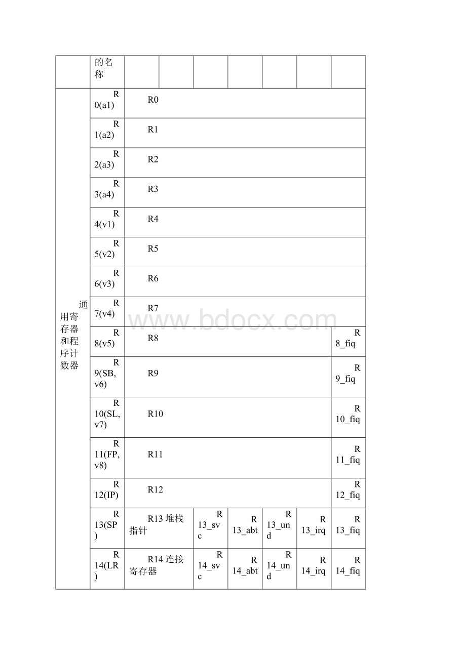 ARM寄存器祥解.docx_第2页