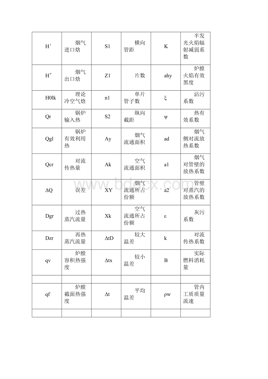 1025th新汶烟煤锅炉设计.docx_第3页