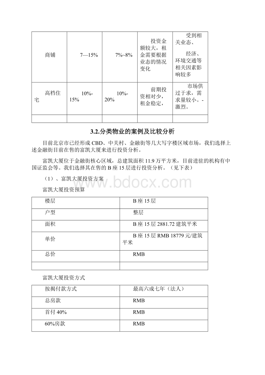 房地产项目投资分析报告模版范本房地产行业精品资料.docx_第3页