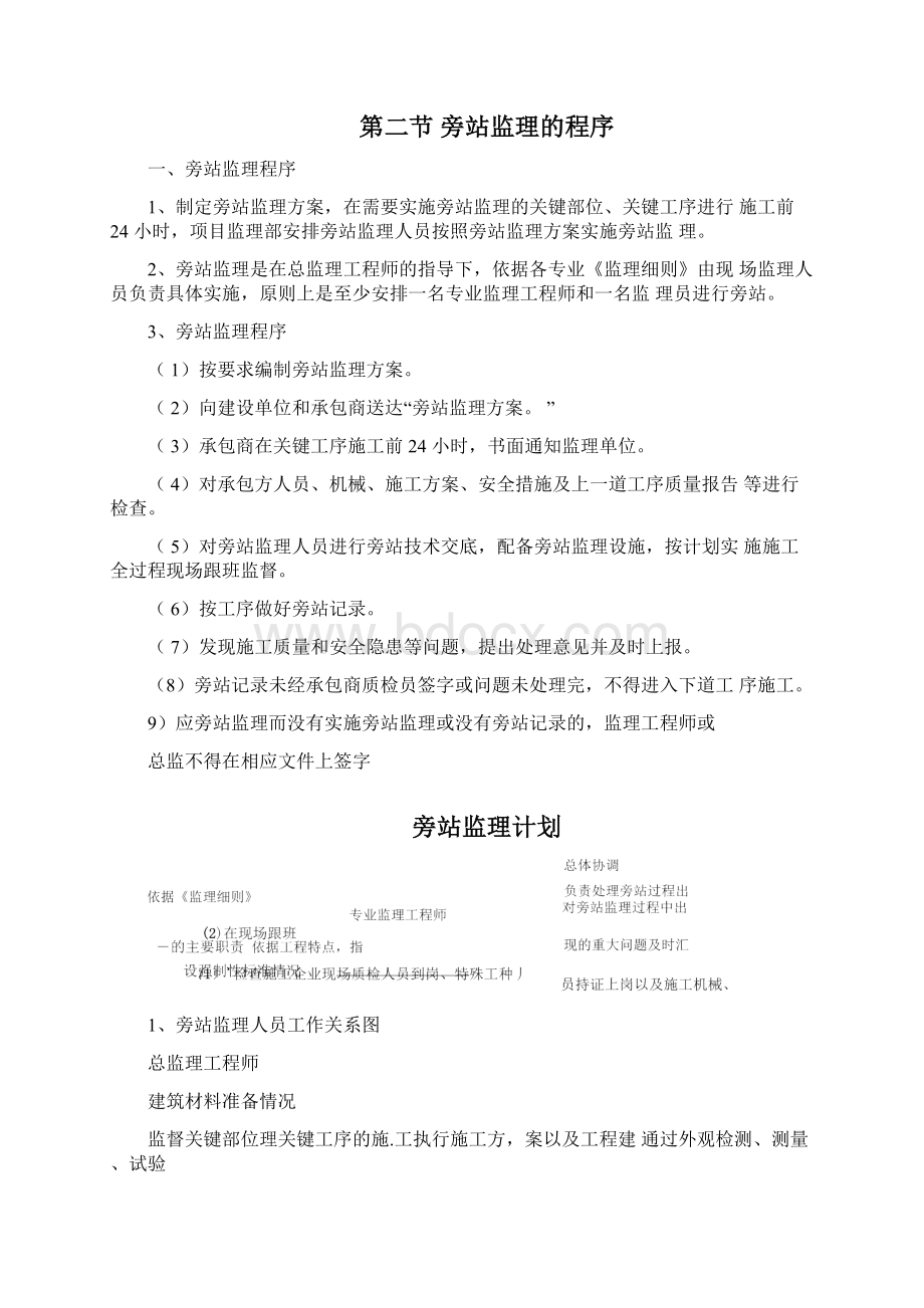 旁站监理方案.docx_第3页