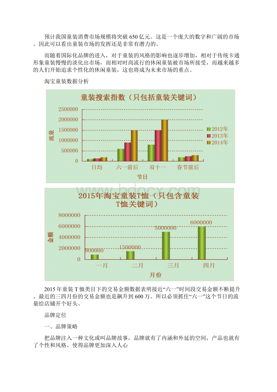 童装电商运营方案文档格式.docx_第3页